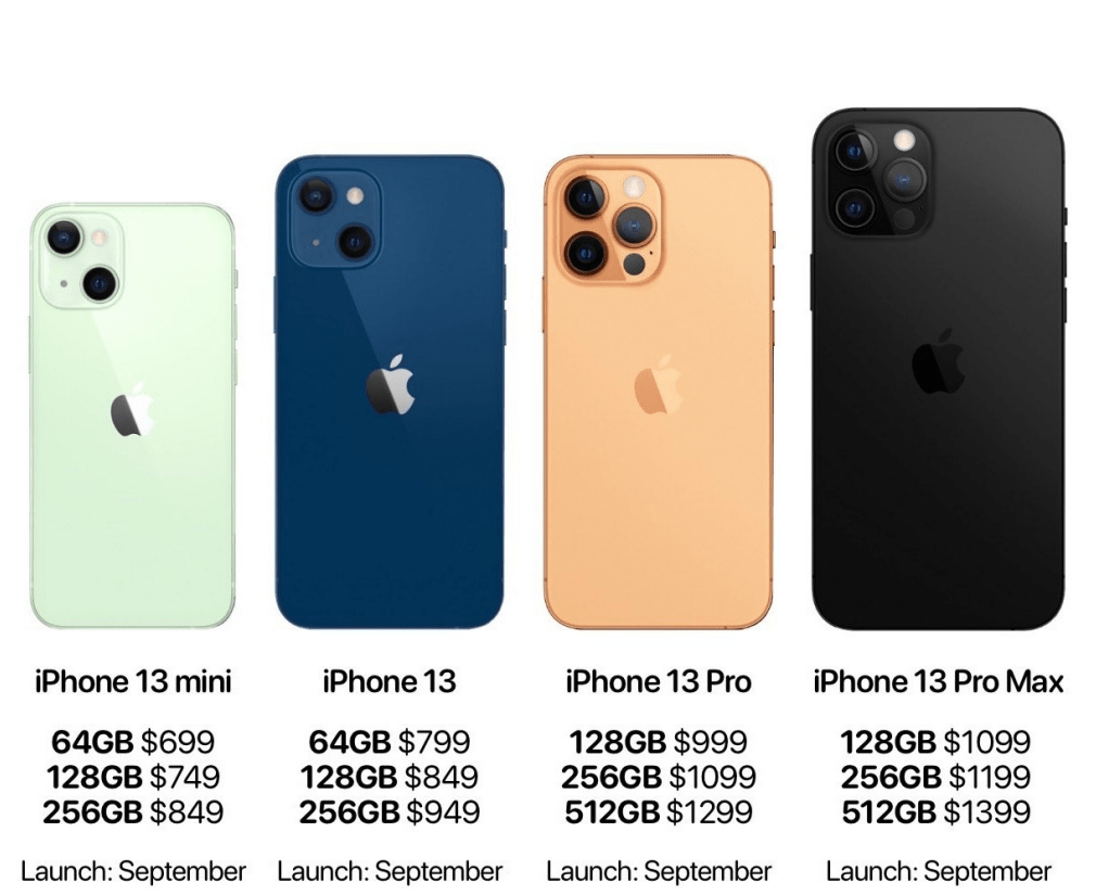 iphone 13系列价格曝光,iphone 12慌了
