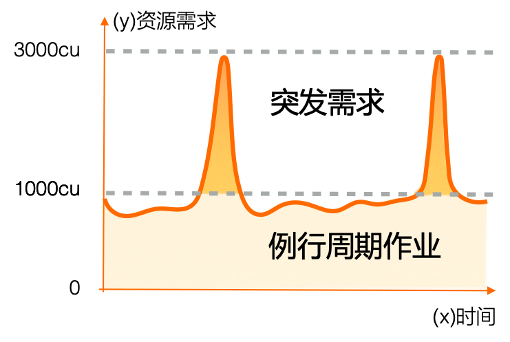 用户|基于 MaxCompute 的智能推荐解决方案