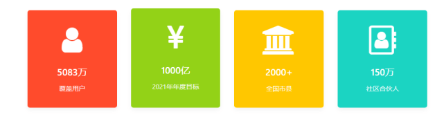 十荟团被指暴力裁员：多区域关停 要给阿里腾空间？(图10)