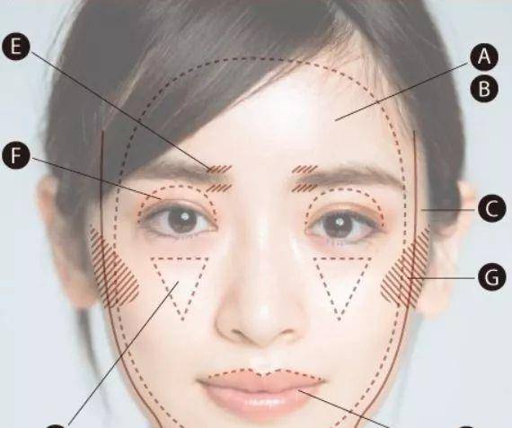 下巴|大脸如何造型自救？4大维度的“瘦脸”方案，简单直接、一学就会