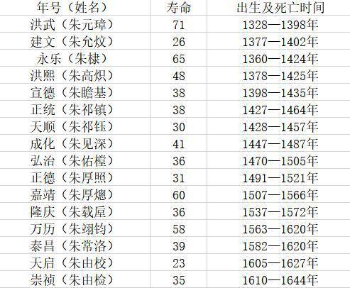 大明皇帝简谱_大明皇帝图片
