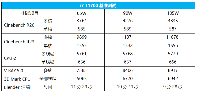 主机|暗影骑士·崭水冷主机体验：8核i7+3070， 4K高画质无压力