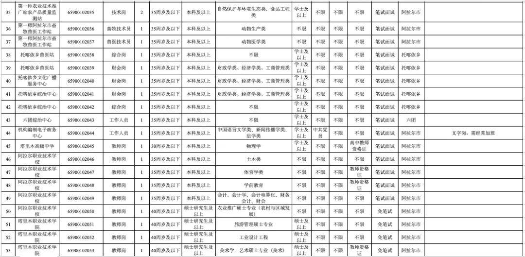 招聘工作时间_招聘工作时间进度表格式(5)