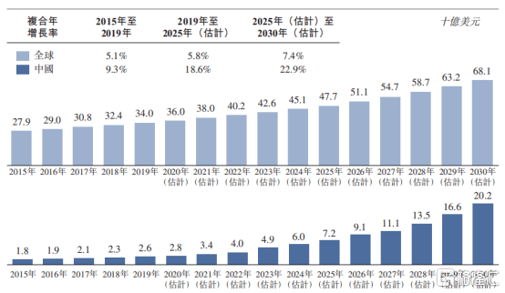 兴齐|兆科眼科-B(6622.HK)：一家被低估的眼科创新药企业