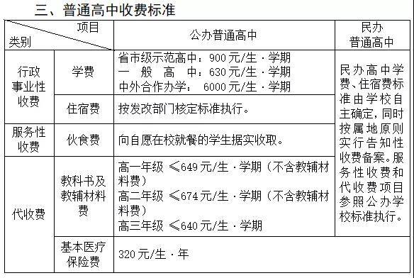 普通高中收費標準