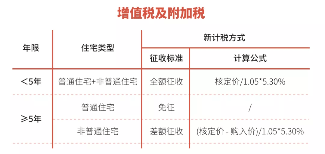 企业房产税如何征收（企业房产税如何征收标准）