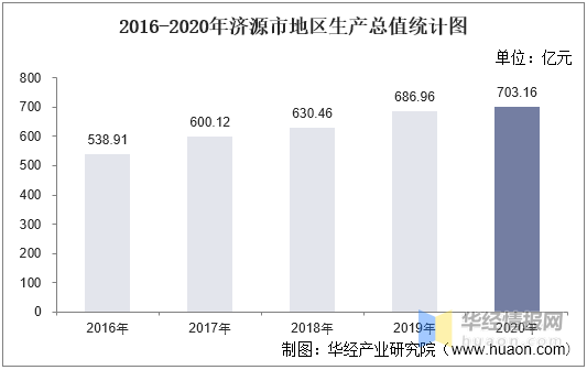 正阳的gdp_如何看识济南的GDP半年报凤凰网山东 凤凰网(3)