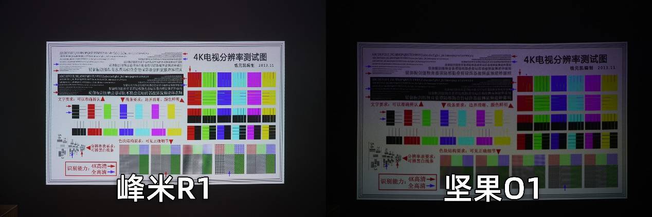 投射|一整面墙的享受 峰米R1超短焦激光投影仪评测 影院激光厅也能在家享受