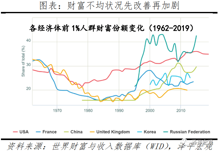 全球总gdp国家排名2021_2021年上半年全球GDP排名 出炉 ,中国还要多久才能超过美国(3)