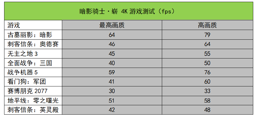 主机|暗影骑士·崭水冷主机体验：8核i7+3070， 4K高画质无压力