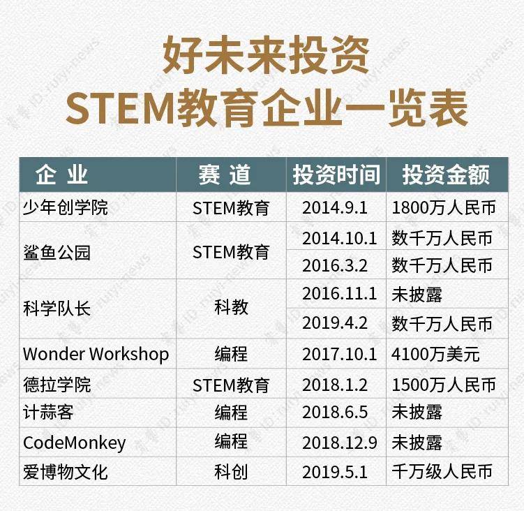 少儿编程招聘_培训三月就能当少儿编程老师 零基础的记者当天面试成功(3)