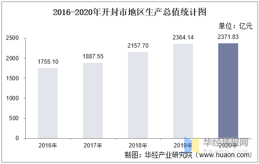 开封2020年人均GDP_向广深学习,佛山向2万亿城市进发的独特路径(3)