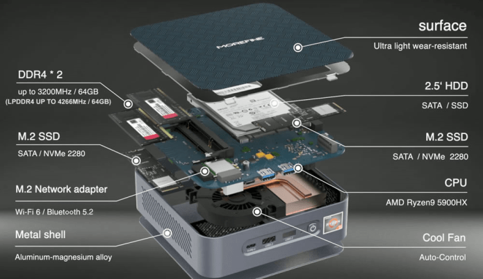 主机|首款AMD R9-5900HX迷你主机！摩方S500+海外众筹亮相