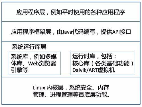 安卓手机软件备份_如何判断华为云服务API接口是否正常？如果不正常如何处理？  第1张