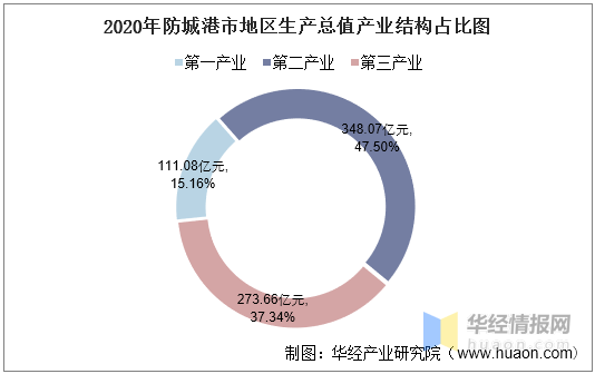 2020防城港人均GDP排行_2010-2020年广西14市人均GDP潮起潮落,柳州超过南宁防城位居第一