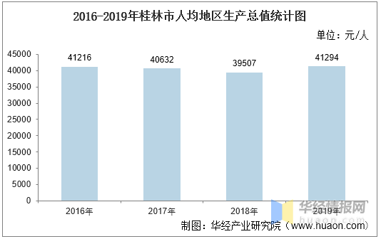 2021桂林各县gdp_广西2021年上半年各市GDP预测值,南宁增量或超300亿