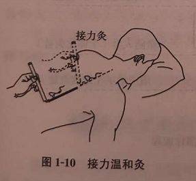 热敏灸技术要点