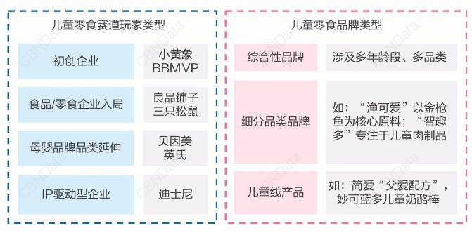食品|儿童零食团标实施一周年,哪些品牌和卖点成功出圈了?