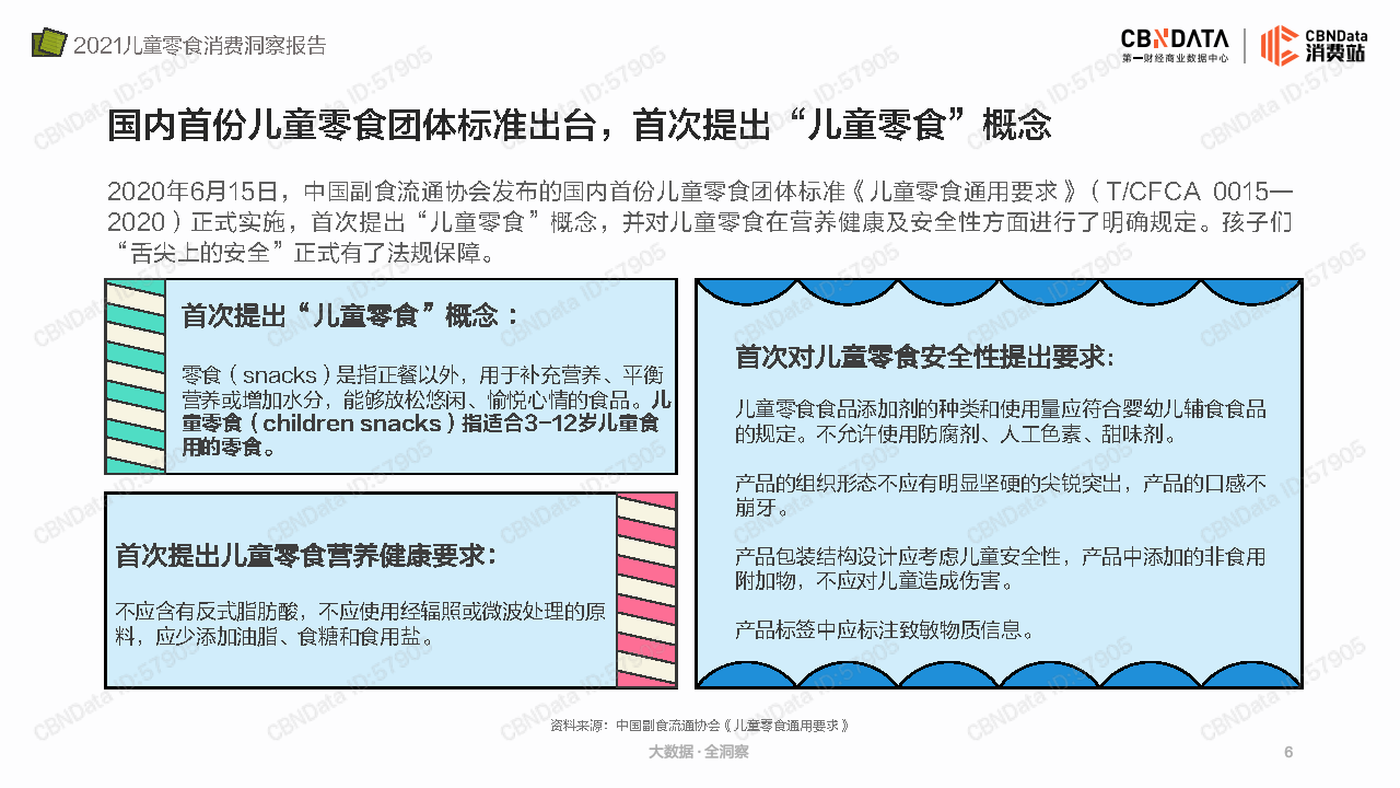 食品|2021儿童零食消费洞察报告-CBNData