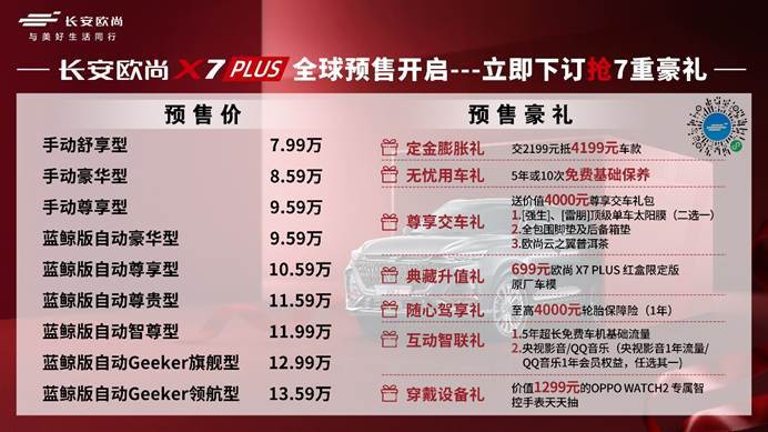 惊喜 预售封顶才13 59万 长安欧尚x7plus 还不抓紧下定 用户