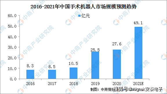 技术|线束测试仪，点亮工业领域人工智能机器人线束