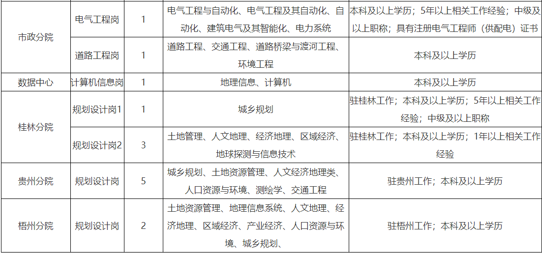 土地规划招聘_购房指南 买房提到的 五证 到底是哪五个证(3)