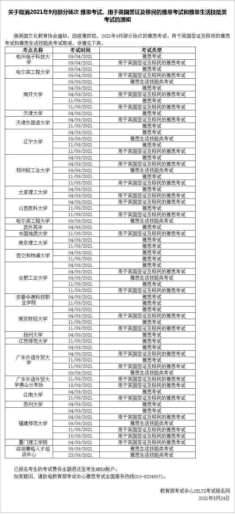 考场|雅思官宣8月下旬&9月部分纸笔、机考考场取消