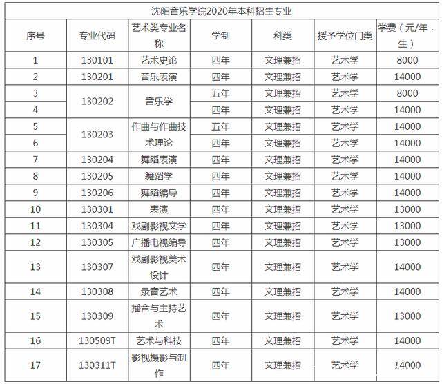 瀋陽音樂學院學費一年要多少錢2021年最新收費標準公佈