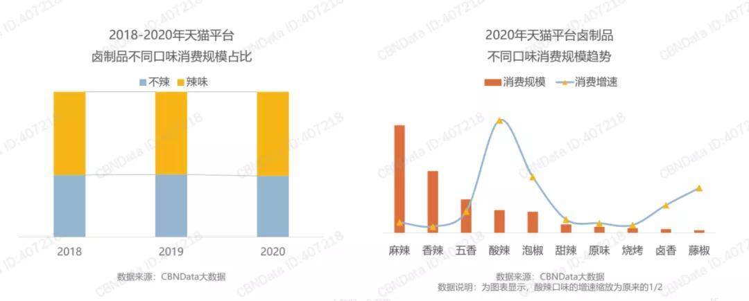 辣味|强势入局千亿赛道！卤味觉醒：做年轻人心中的卤味潮牌