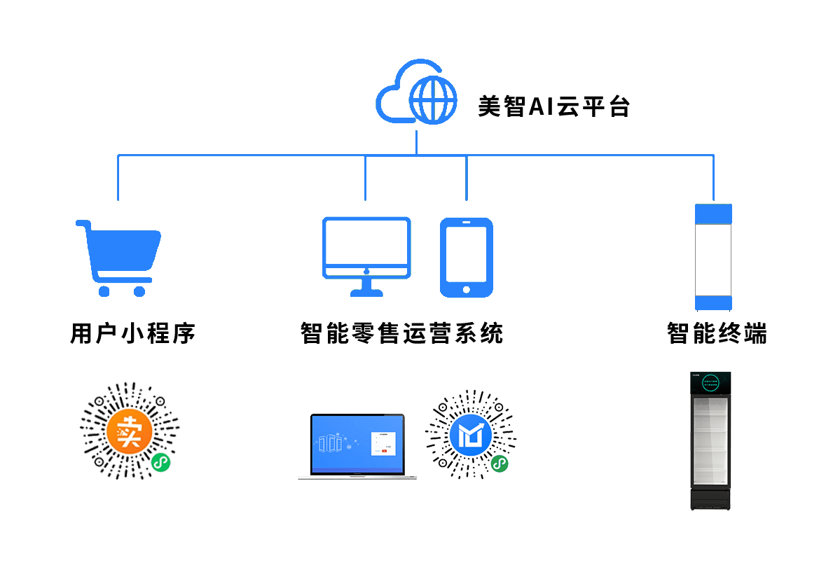 紧跟时代发展,做无人零售选开门式智能售货柜