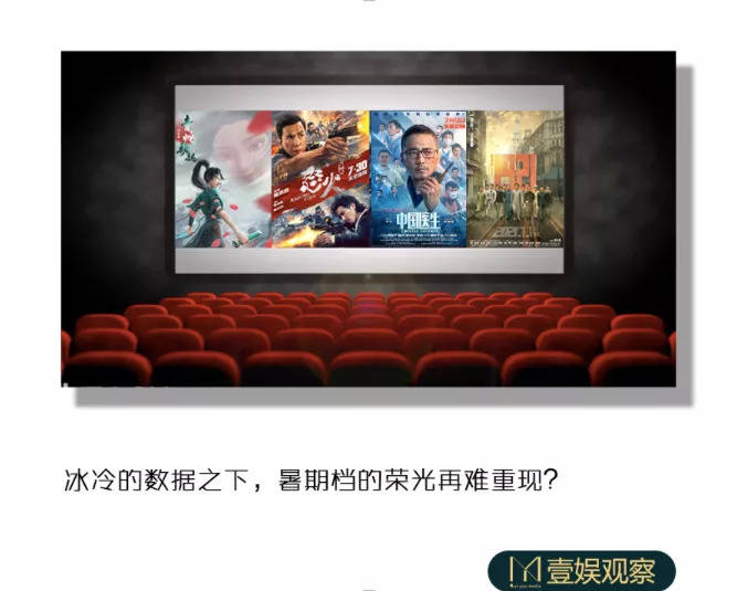 档期|被影视公司战略性放弃的暑期档