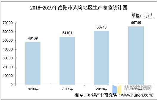 2020德阳市各县GDP_2018年德阳市国民经济和社会发展统计公报 发布