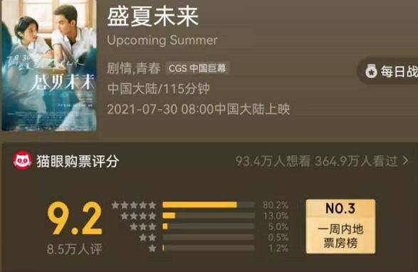 电影|张子枫《盛夏未来》高开低走,男主一句话毁掉整部戏!