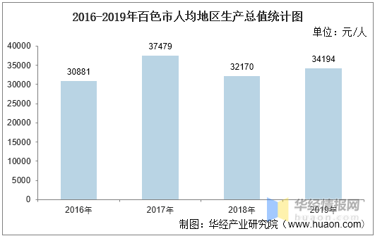 2020百色gdp排名_广西百色的2020年前三季度GDP出炉,排名有何变化