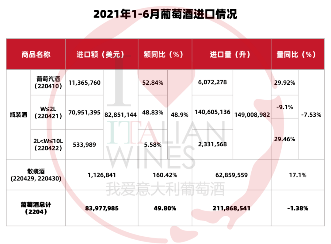 意大利酒中国市场凸显复苏劲头,起泡酒表现抢眼