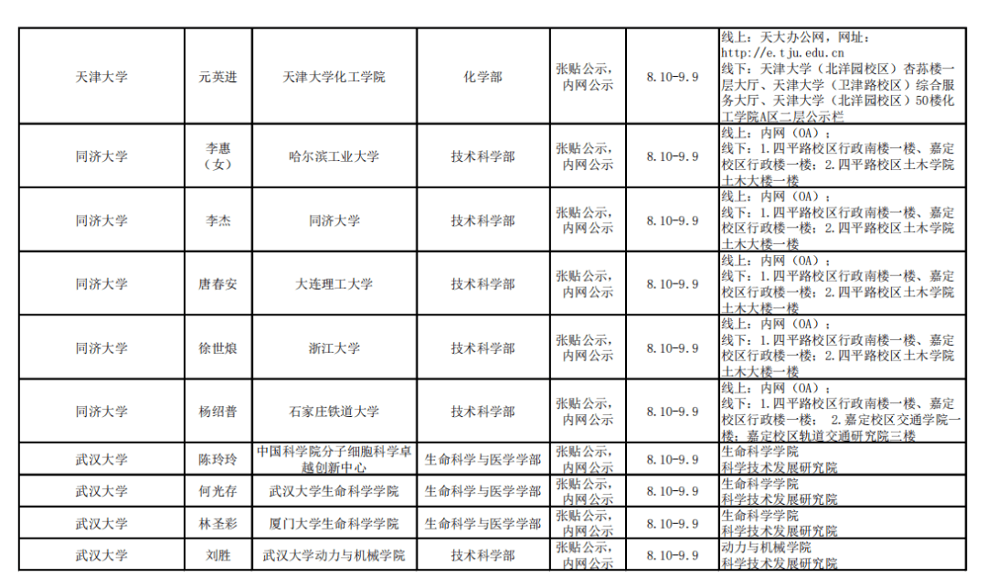 网站|2021年中科院院士增选初步候选人公示材料公示情况汇总