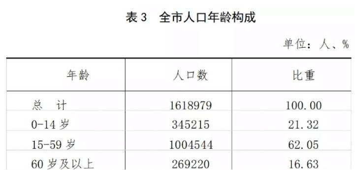 乐平多少人口_今天的头条,留给他们 致敬每位劳动者(2)