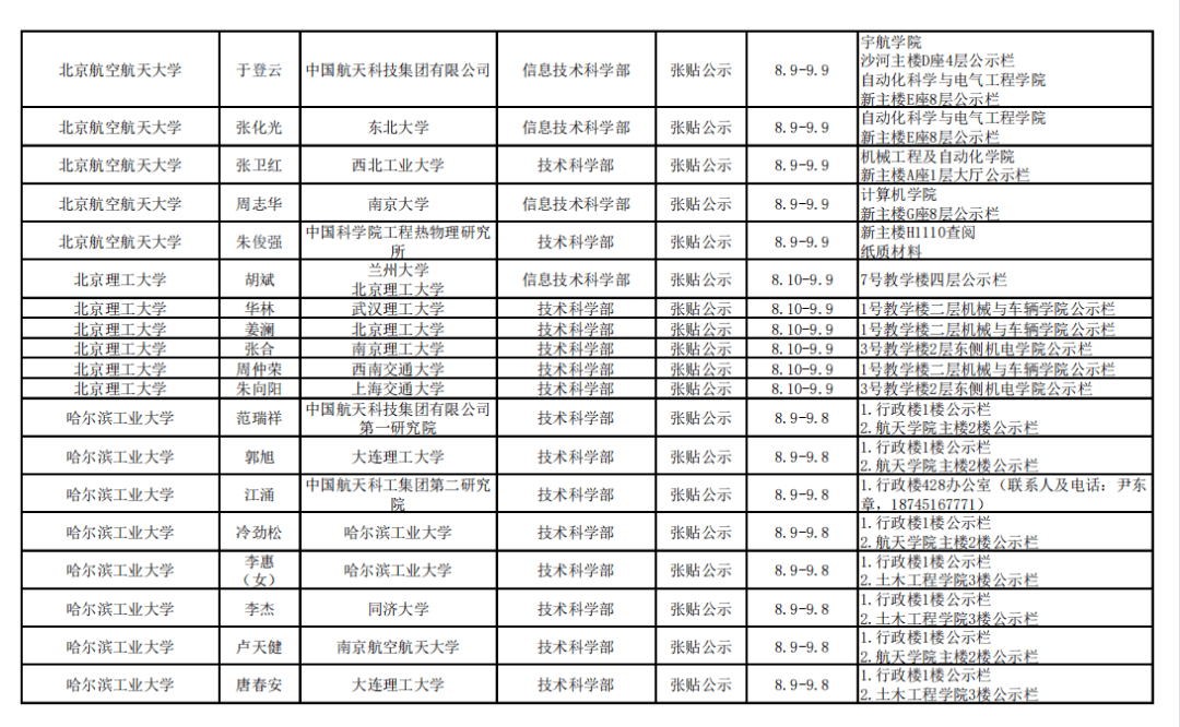 网站|2021年中科院院士增选初步候选人公示材料公示情况汇总