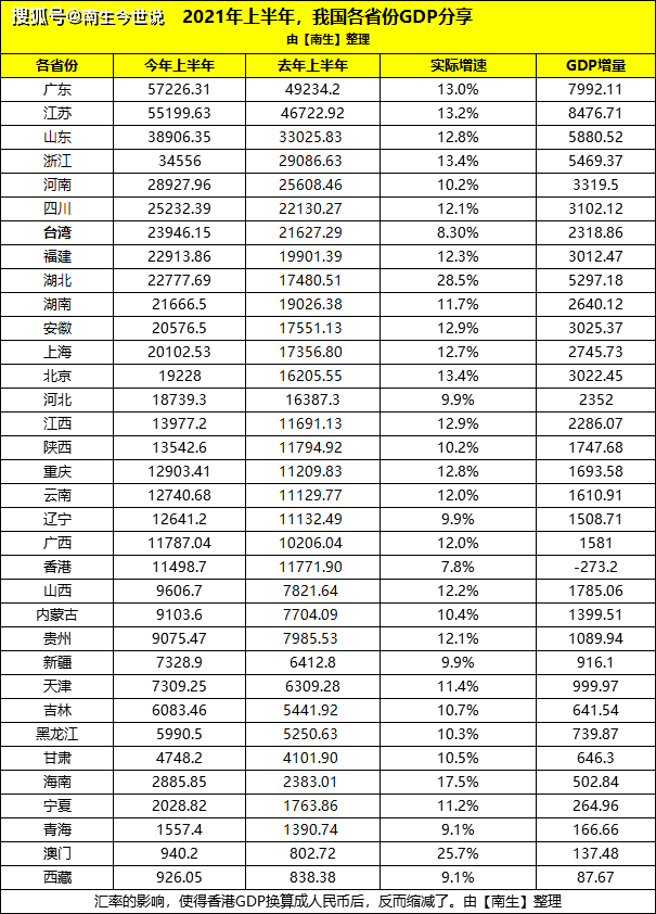 澳门gdp每年多少人民币_IMF降低澳门今年GDP增长预测至20.4%预料物价通缩0.3%