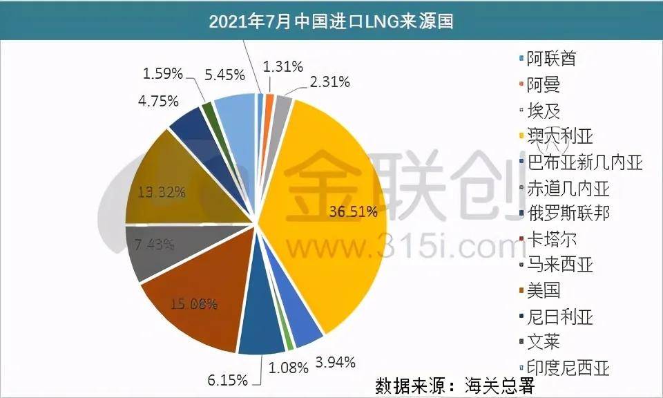 中石油有望拿下土国510亿立方米天然气 管道气进口价较lng低92 土库曼斯坦