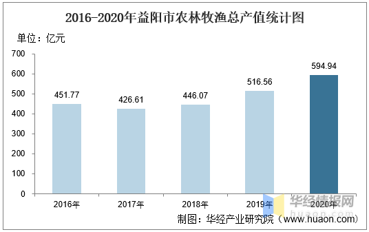 粮食产值算gdp吗_什么是河南