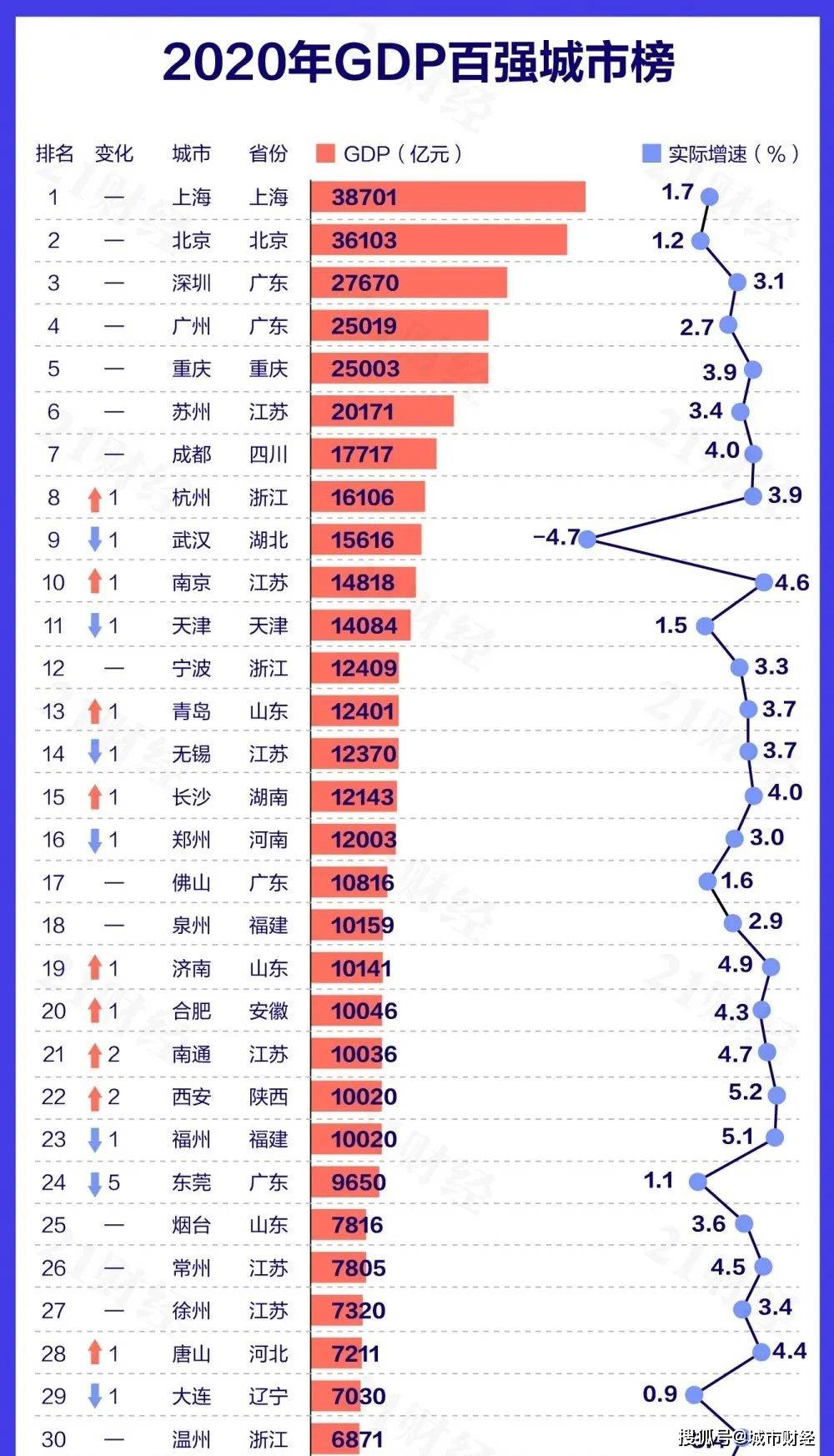 重要文件出炉！硬钢武汉、西安，合肥锁定“新能源汽车之都”_搜狐汽车_搜狐网