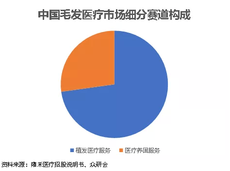 治疗|“雍”心变美，从头开始!