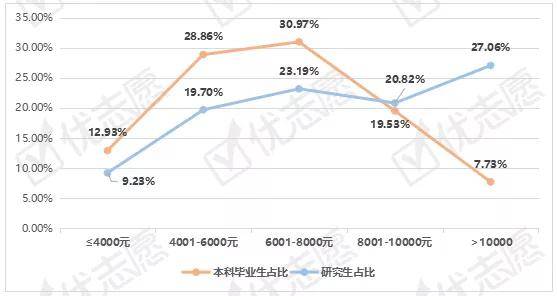 报告|关注|大连海事大学、辽宁大学两个学校就业率差距有多大？