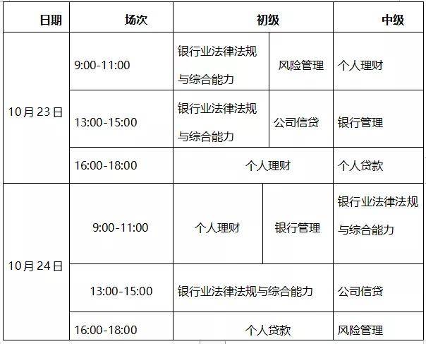 山西2021銀行從業下半年報名時間:8月30日-9月24日