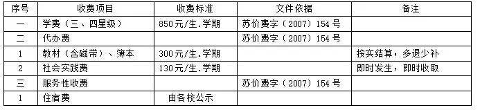 老生|吴江区2021年秋季中小学幼儿园收费公示