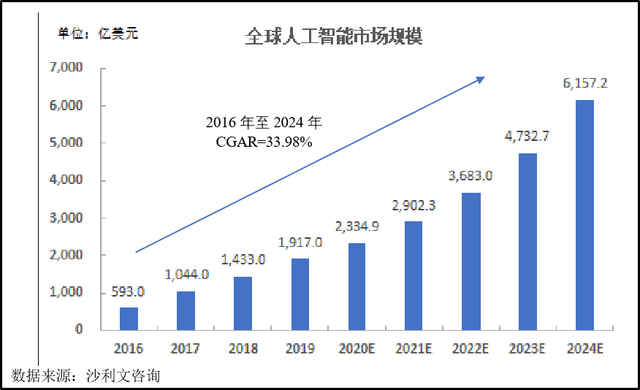 世紀浪人：AI頭部企業依圖科技持續巨虧，擬赴港上市融資補血 科技 第7張