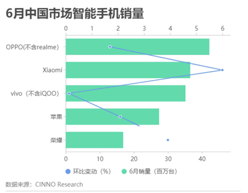 臨近新iPhone發布，手機市場廝殺局面將至 科技 第2張