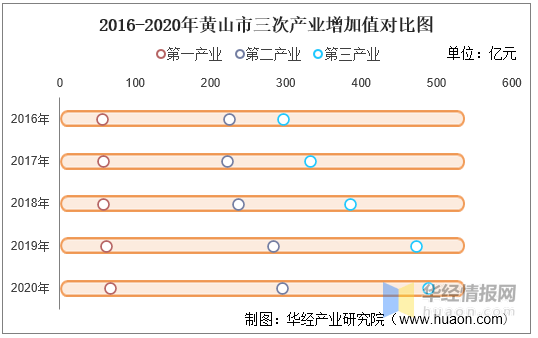 gdp产业结构_2016-2020年亳州市地区生产总值、产业结构及人均GDP统计(2)