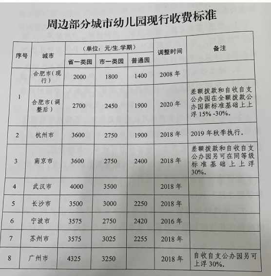 因为|看了一份新学期的缴费单，家长们不淡定了：这还能生二胎吗？